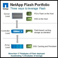 NetApp Wins 4 Flash Solutions Awards